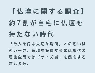 仏壇に関する調査