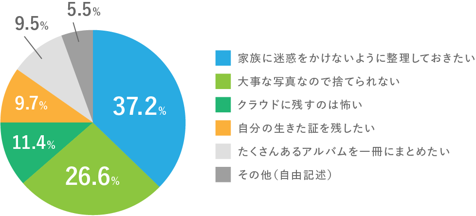 Q4の回答に関して どうしてそう思われますか？