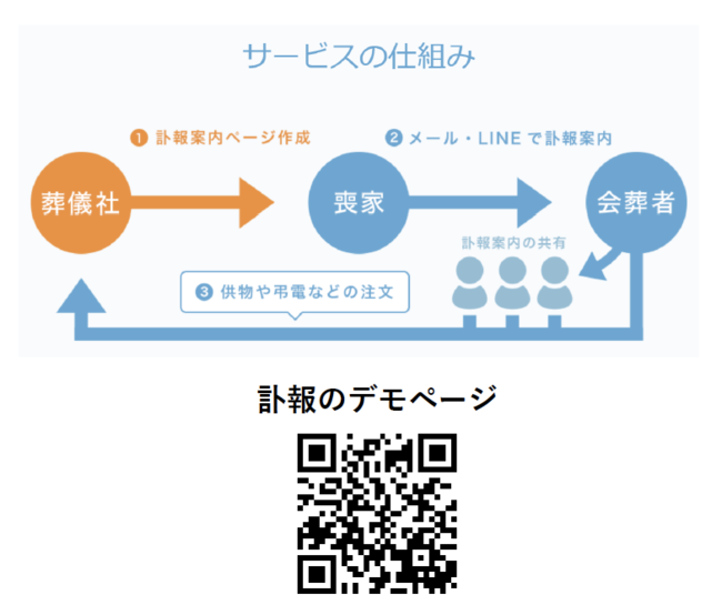 サービスの仕組み